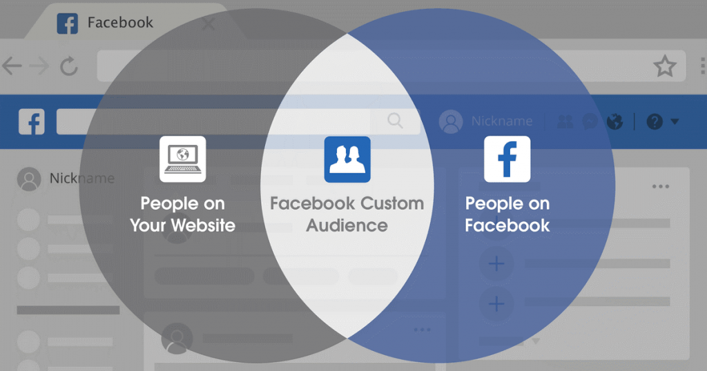 Custom audience in Facebook ads